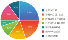<b>大学-莱姆顿学院正在此方面供给了沉</b>
